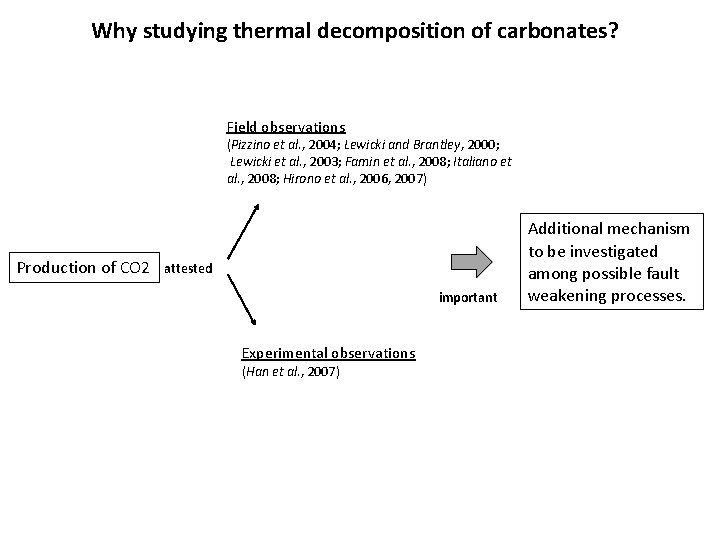 Why studying thermal decomposition of carbonates? Field observations (Pizzino et al. , 2004; Lewicki