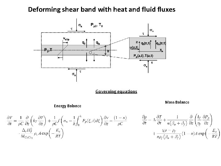 Deforming shear band with heat and fluid fluxes Governing equations Energy Balance Mass Balance