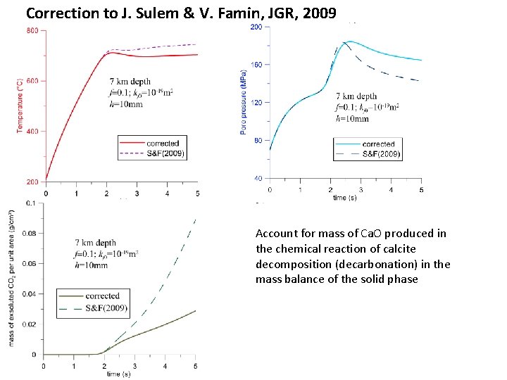 Correction to J. Sulem & V. Famin, JGR, 2009 Account for mass of Ca.