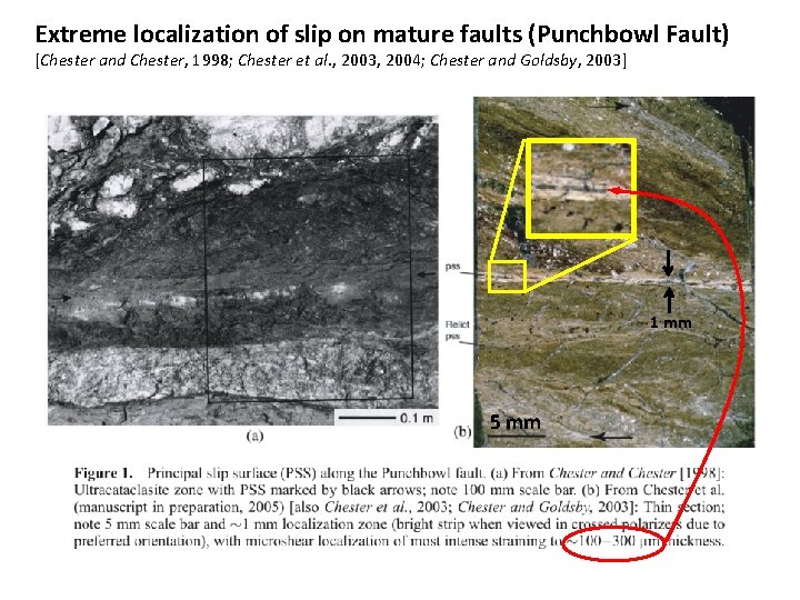 Extreme localization of slip on mature faults (Punchbowl Fault) [Chester and Chester, 1998; Chester