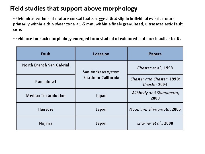 Field studies that support above morphology • Field observations of mature crustal faults suggest