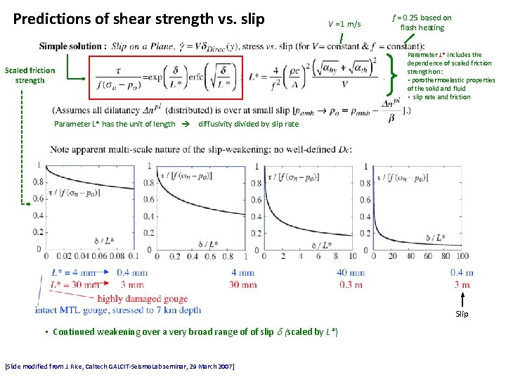 Predictions of shear strength vs. slip V = 1 m/s Scaled friction strength f