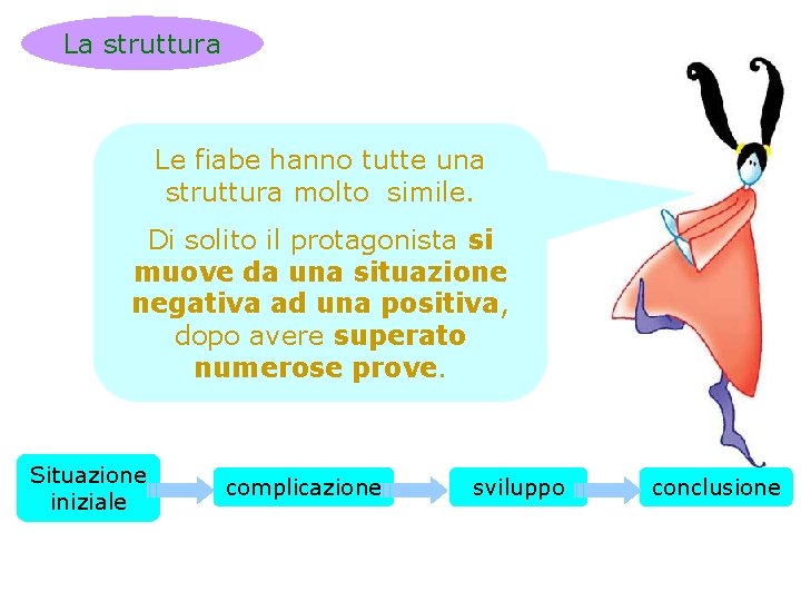 La struttura Le fiabe hanno tutte una struttura molto simile. Di solito il protagonista