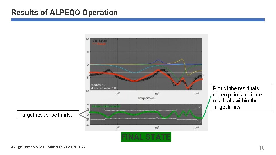 Results of ALPEQO Operation Plot of the residuals. Green points indicate residuals within the