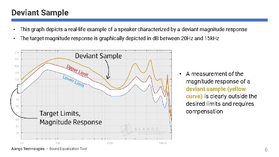 Deviant Sample • This graph depicts a real-life example of a speaker characterized by