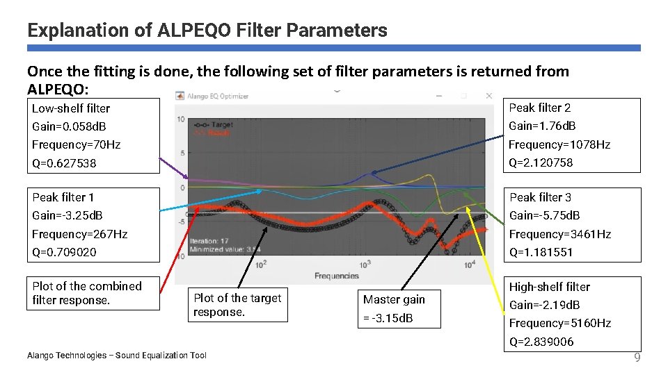 Explanation of ALPEQO Filter Parameters Once the fitting is done, the following set of