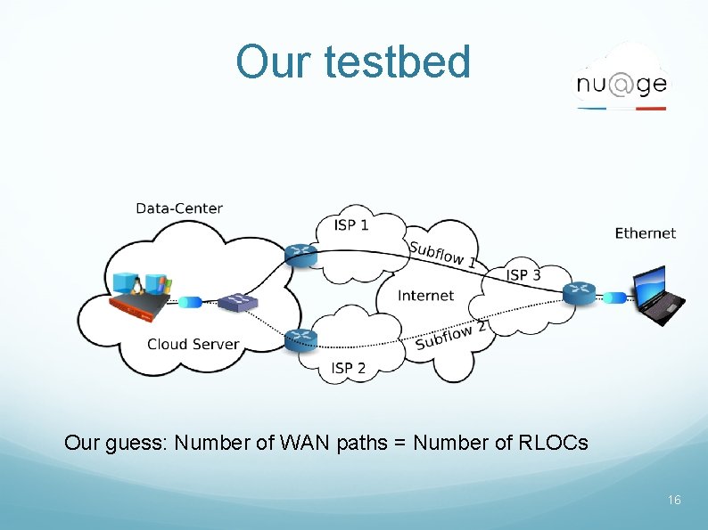 Our testbed Our guess: Number of WAN paths = Number of RLOCs 16 