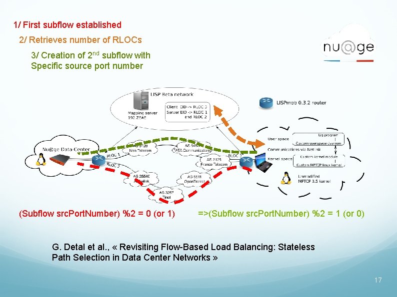 1/ First subflow established 2/ Retrieves number of RLOCs 3/ Creation of 2 nd