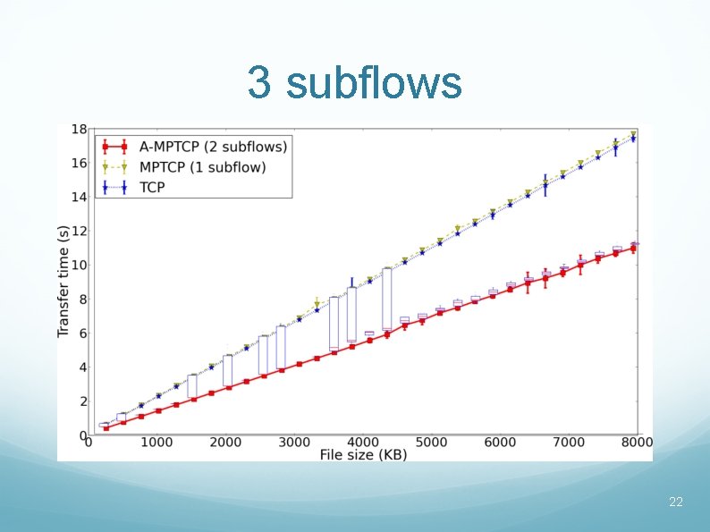 3 subflows 22 