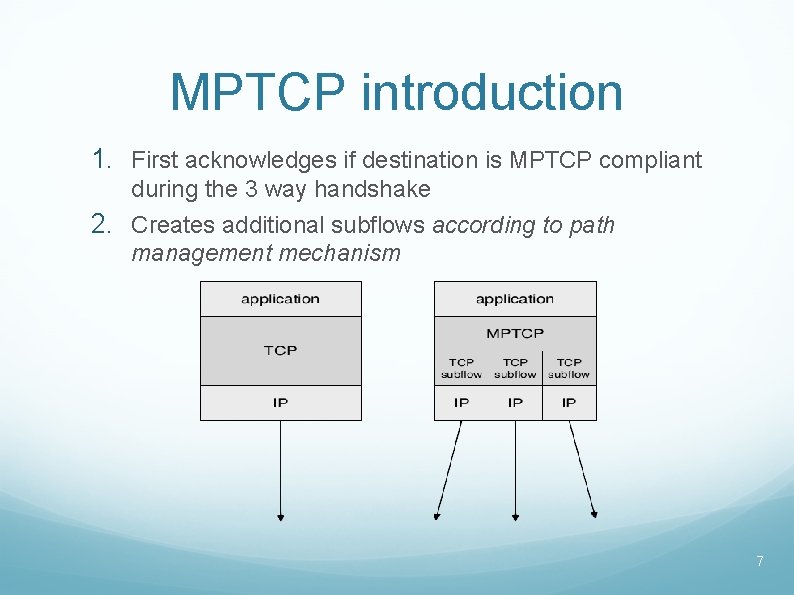 MPTCP introduction 1. First acknowledges if destination is MPTCP compliant during the 3 way
