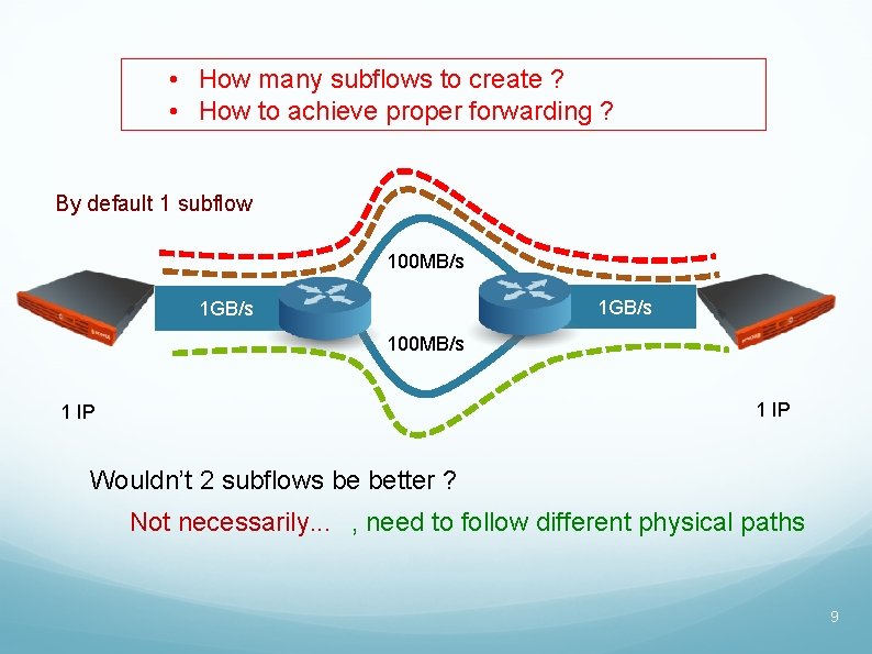  • How many subflows to create ? • How to achieve proper forwarding