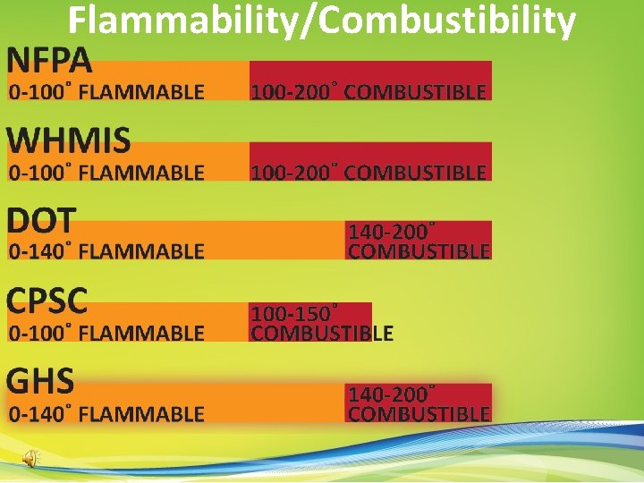 Flammability/Combustibility 