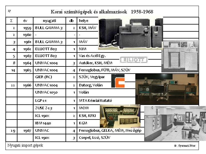 27 Korai számítógépek és alkalmazások 1958 -1968 Σ év nyugati db helye 2 1959
