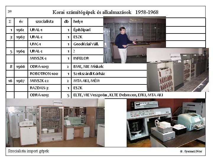 30 Σ Korai számítógépek és alkalmazások 1958 -1968 év szocialista db helye 1 1962