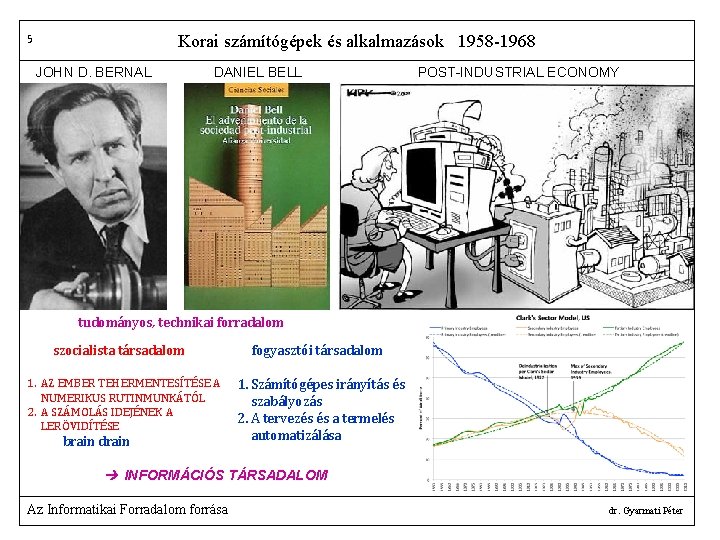 5 Korai számítógépek és alkalmazások 1958 -1968 JOHN D. BERNAL DANIEL BELL POST-INDUSTRIAL ECONOMY