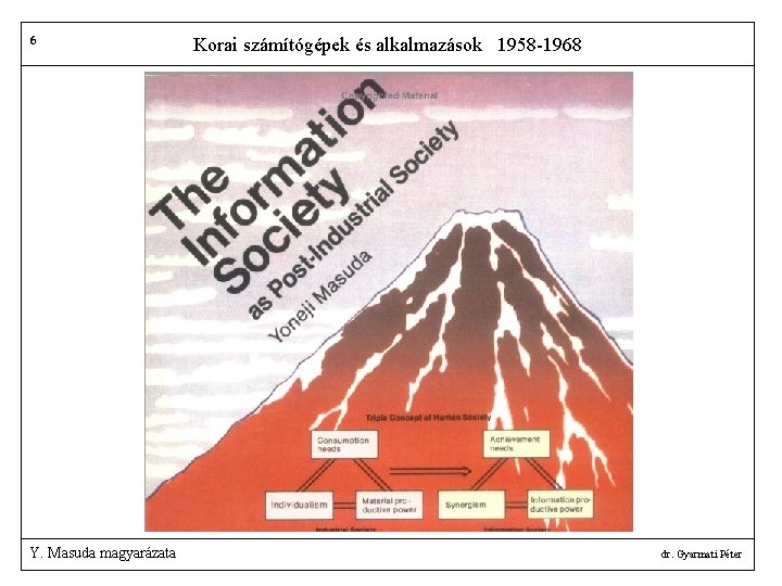 6 Y. Masuda magyarázata Korai számítógépek és alkalmazások 1958 -1968 dr. Gyarmati Péter 