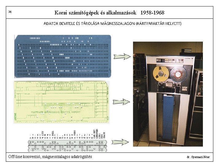 24 Korai számítógépek és alkalmazások 1958 -1968 Off-line konverzió, mágnesszalagos adatrögzítés dr. Gyarmati Péter