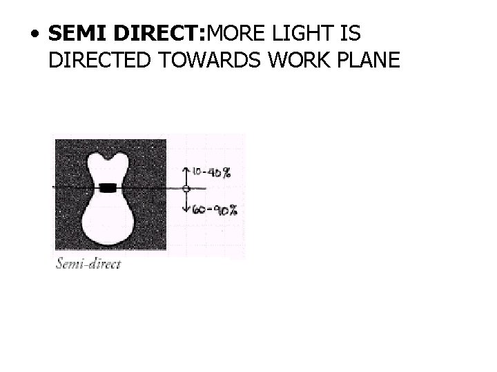 • SEMI DIRECT: MORE LIGHT IS DIRECTED TOWARDS WORK PLANE • SEMI DIRECT: MORE LIGHT IS DIRECTED TOWARDS WORK PLANE