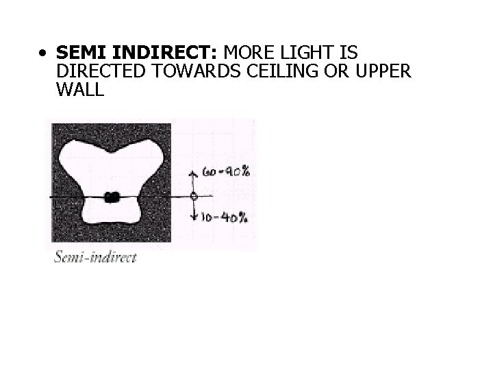 • SEMI INDIRECT: MORE LIGHT IS DIRECTED TOWARDS CEILING OR UPPER WALL • SEMI INDIRECT: MORE LIGHT IS DIRECTED TOWARDS CEILING OR UPPER WALL