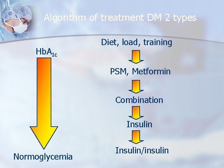 Algorithm of treatment DM 2 types Hb. A 1 c Diet, load, training PSM,