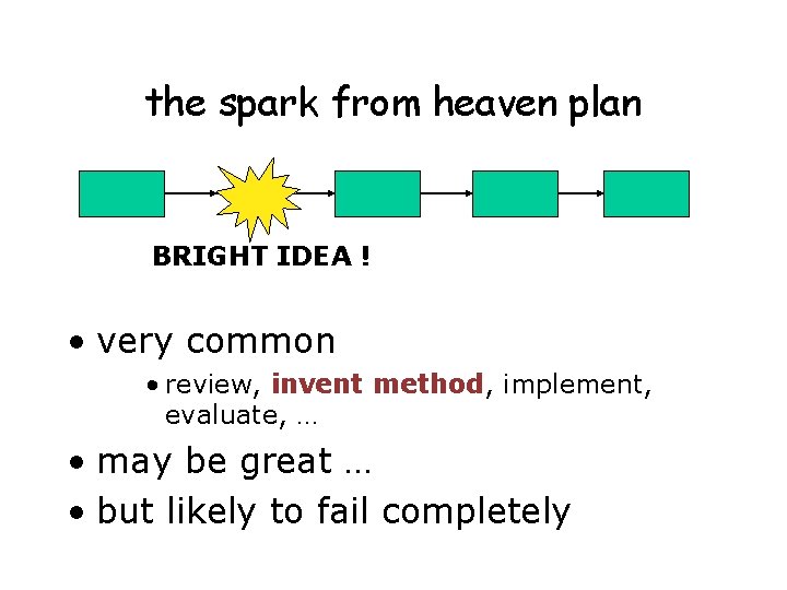 the spark from heaven plan BRIGHT IDEA ! • very common • review, invent
