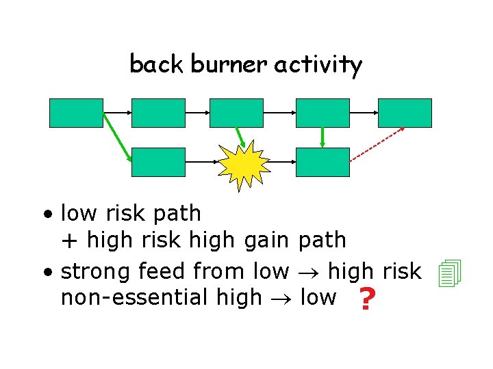 back burner activity • low risk path + high risk high gain path •