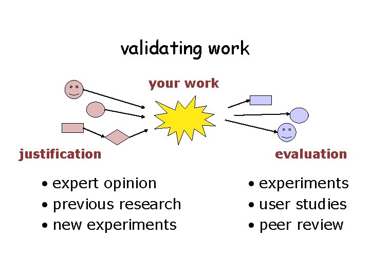 validating work your work justification expert opinion • • justification expert opinion • –previous