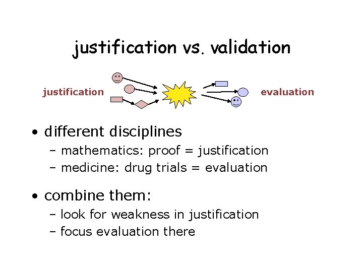 justification vs. validation justification evaluation • different disciplines – mathematics: proof = justification –