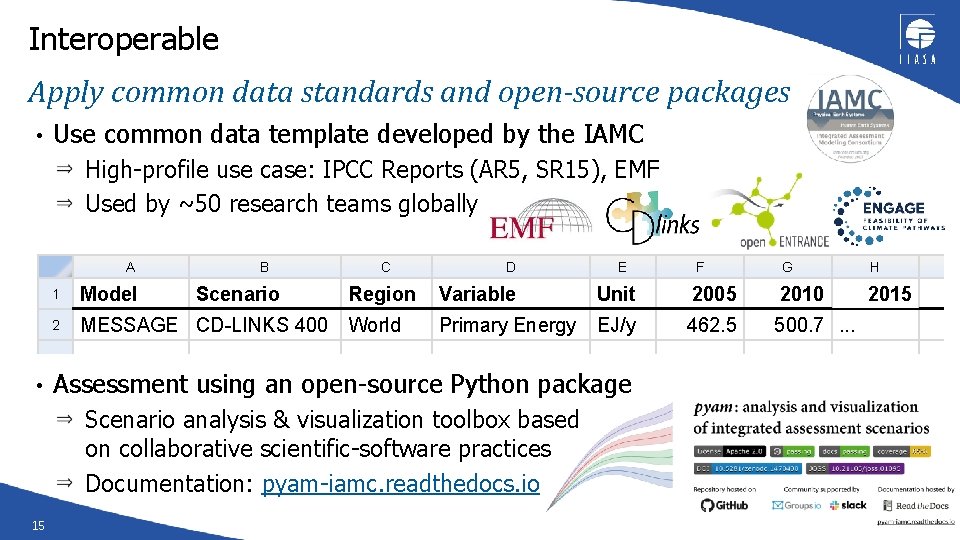 Interoperable Apply common data standards and open-source packages • Use common data template developed