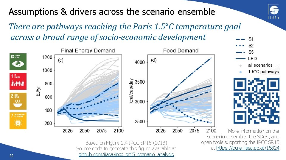 Assumptions & drivers across the scenario ensemble There are pathways reaching the Paris 1.