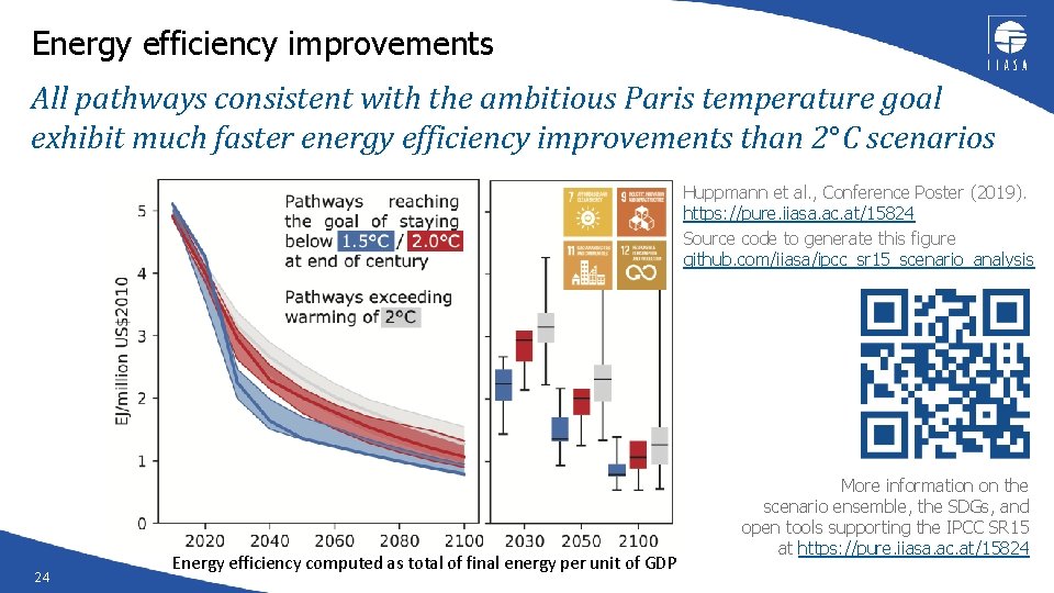 Energy efficiency improvements All pathways consistent with the ambitious Paris temperature goal exhibit much