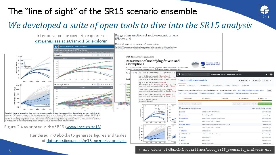 The “line of sight” of the SR 15 scenario ensemble We developed a suite