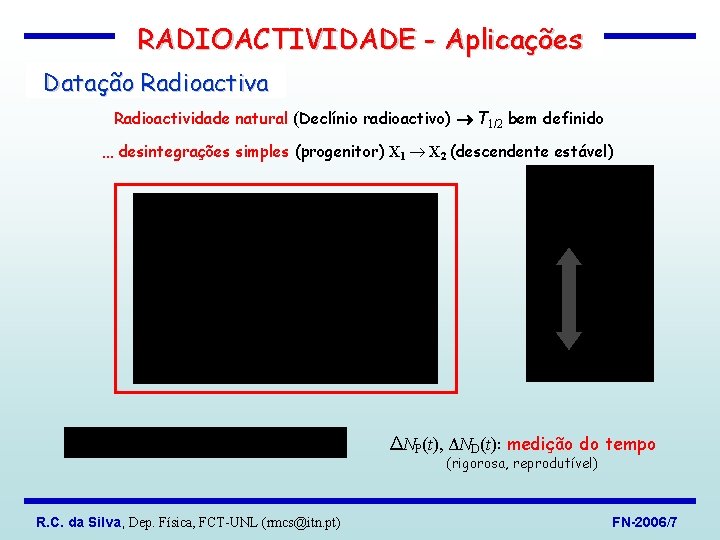 RADIOACTIVIDADE - Aplicações Datação Radioactiva Radioactividade natural (Declínio radioactivo) T 1/2 bem definido …