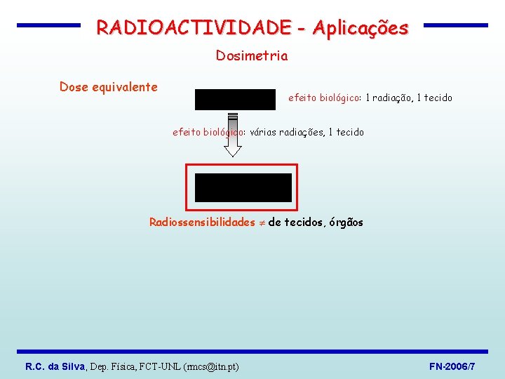 RADIOACTIVIDADE - Aplicações Dosimetria Dose equivalente efeito biológico: 1 radiação, 1 tecido efeito biológico: