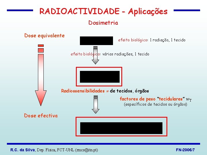 RADIOACTIVIDADE - Aplicações Dosimetria Dose equivalente efeito biológico: 1 radiação, 1 tecido efeito biológico: