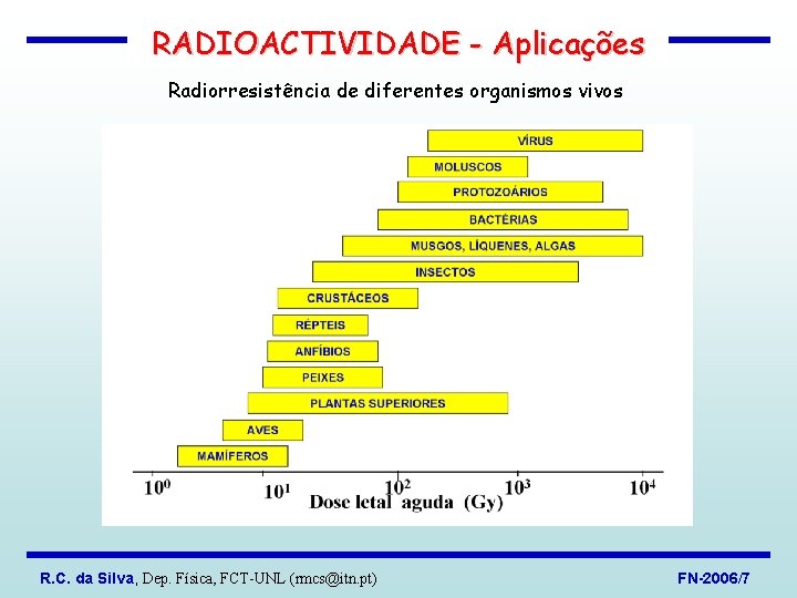 RADIOACTIVIDADE - Aplicações Radiorresistência de diferentes organismos vivos R. C. da Silva, Dep. Física,
