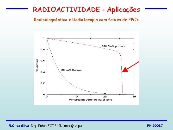 RADIOACTIVIDADE - Aplicações Radiodiagnóstico e Radioterapia com feixes de PPC’s R. C. da Silva,