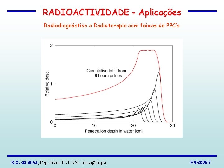 RADIOACTIVIDADE - Aplicações Radiodiagnóstico e Radioterapia com feixes de PPC’s R. C. da Silva,