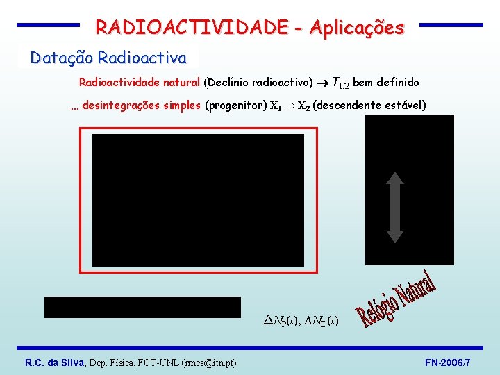 RADIOACTIVIDADE - Aplicações Datação Radioactiva Radioactividade natural (Declínio radioactivo) T 1/2 bem definido …