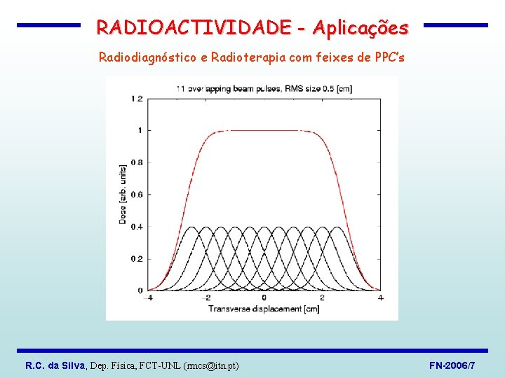 RADIOACTIVIDADE - Aplicações Radiodiagnóstico e Radioterapia com feixes de PPC’s R. C. da Silva,