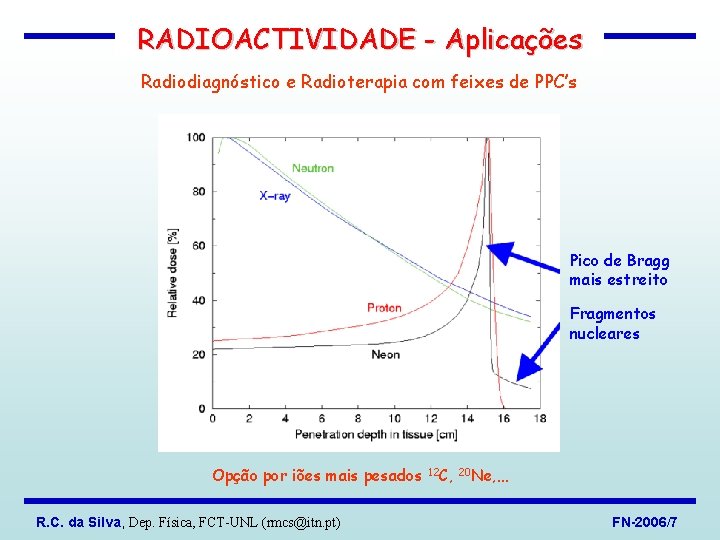 RADIOACTIVIDADE - Aplicações Radiodiagnóstico e Radioterapia com feixes de PPC’s Pico de Bragg mais