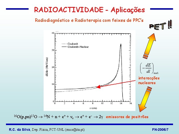 RADIOACTIVIDADE - Aplicações Radiodiagnóstico e Radioterapia com feixes de PPC’s interacções nucleares 16 O(p,