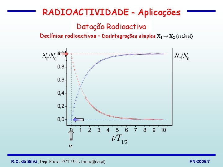 RADIOACTIVIDADE - Aplicações Datação Radioactiva Declínios radioactivos – Desintegrações simples X 1 X 2