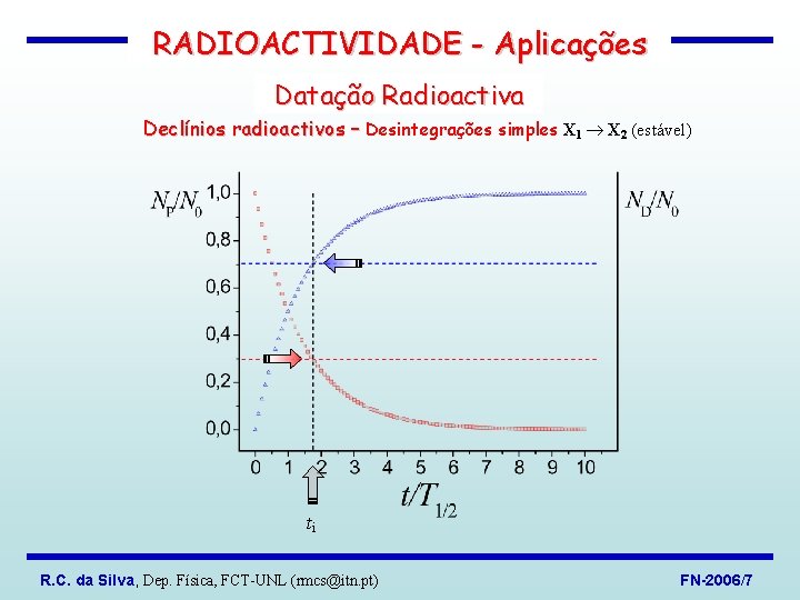 RADIOACTIVIDADE - Aplicações Datação Radioactiva Declínios radioactivos – Desintegrações simples X 1 X 2