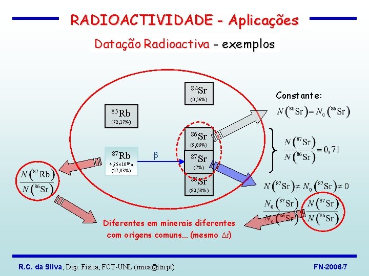 RADIOACTIVIDADE - Aplicações Datação Radioactiva - exemplos 84 Sr (0, 56%) Constante: 85 Rb