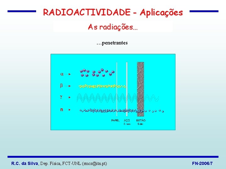 RADIOACTIVIDADE - Aplicações As radiações… …penetrantes R. C. da Silva, Dep. Física, FCT-UNL (rmcs@itn.