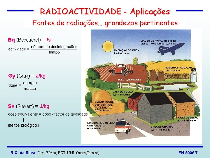 RADIOACTIVIDADE - Aplicações Fontes de radiações… grandezas pertinentes Bq (Becquerel) /s Gy (Gray) J/kg