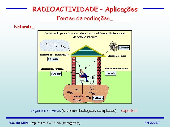 RADIOACTIVIDADE - Aplicações Fontes de radiações… Naturais… Contribuição para a dose equivalente anual de
