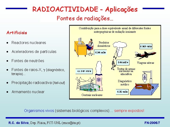 RADIOACTIVIDADE - Aplicações Fontes de radiações… Artificiais Contribuição para a dose equivalente anual de