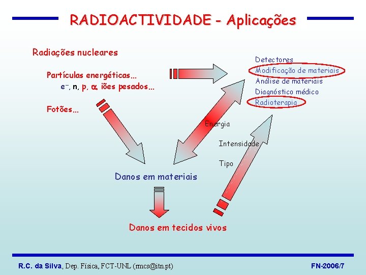 RADIOACTIVIDADE - Aplicações Radiações nucleares Detectores Modificação de materiais Partículas energéticas… e , n,
